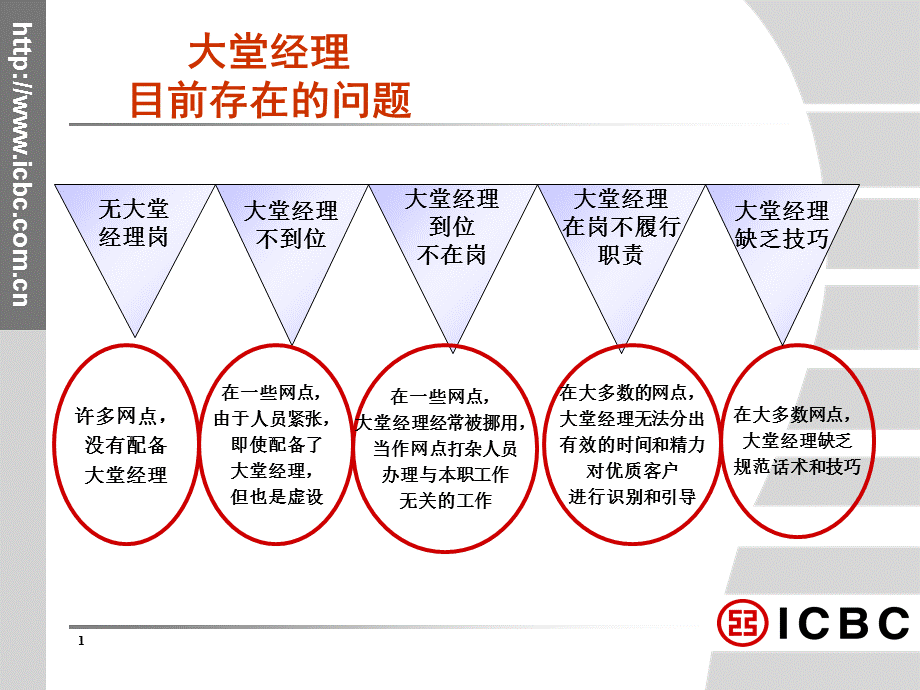 银行大堂经理培训讲义【ppt】 .ppt_第1页