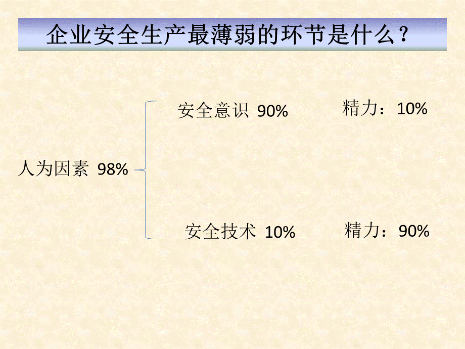 安全意识.ppt.ppt_第3页