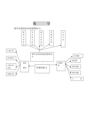 结构图（数学）贾美.doc