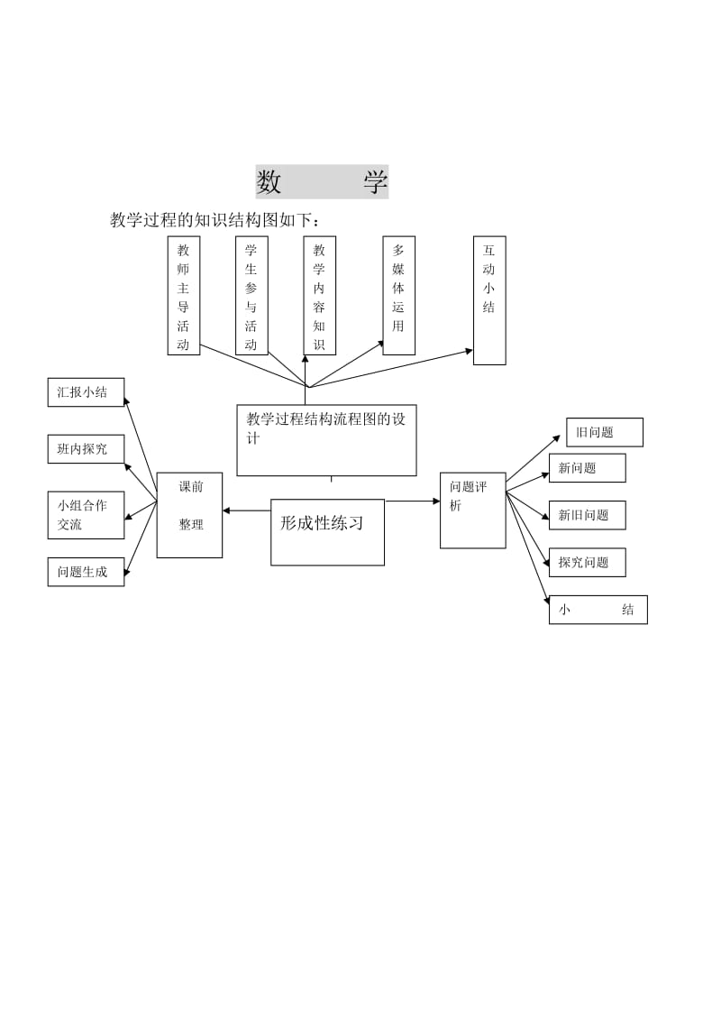 结构图（数学）贾美.doc_第1页