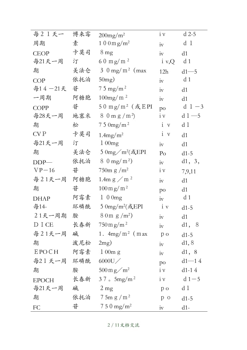 多发性骨髓瘤化疗方案（干货分享）.doc_第2页