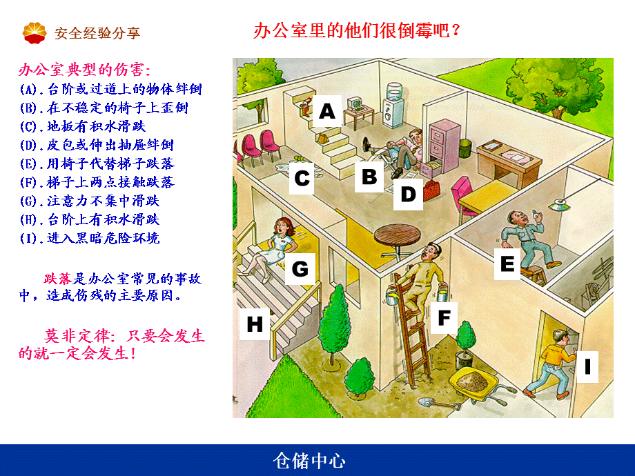 办公室里的安全.ppt_第2页