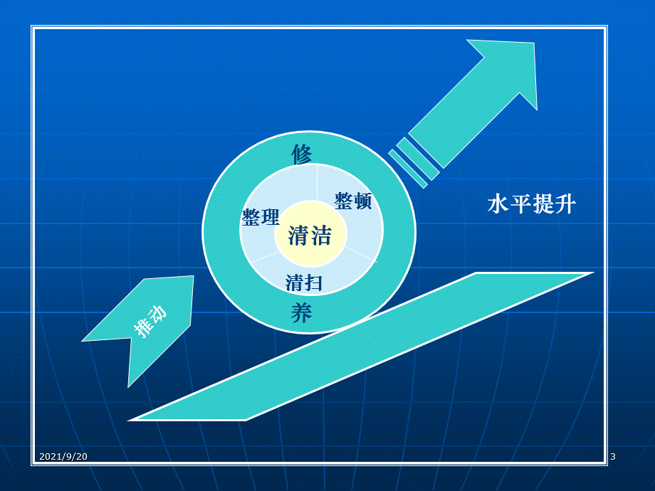 6S管理培训PPT.ppt_第3页