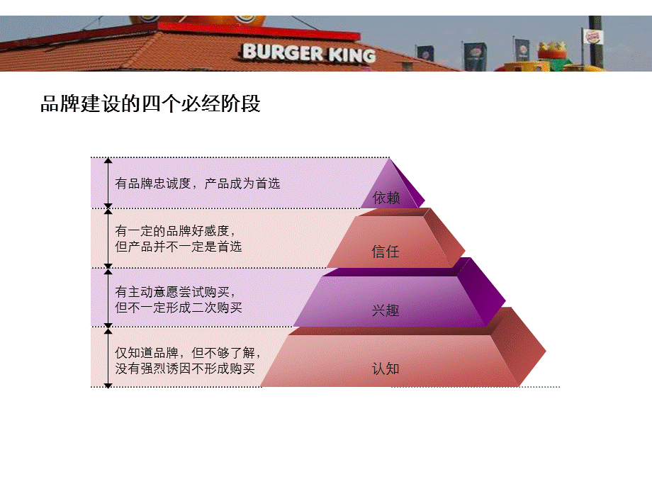 汉堡王互联网推广方案.ppt_第3页