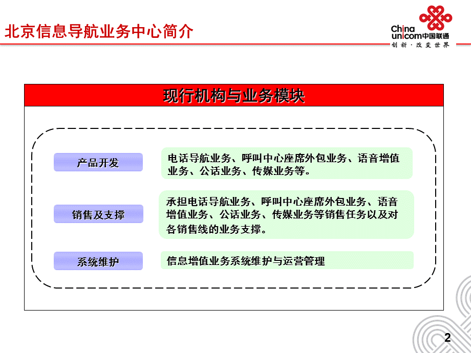 北京联通信息导航中心工作报告.ppt_第2页