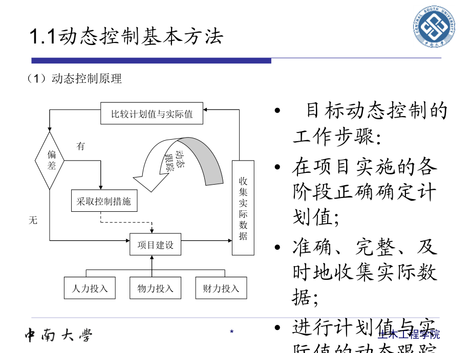 工程项目目标的动态控制及风险管理.ppt_第3页