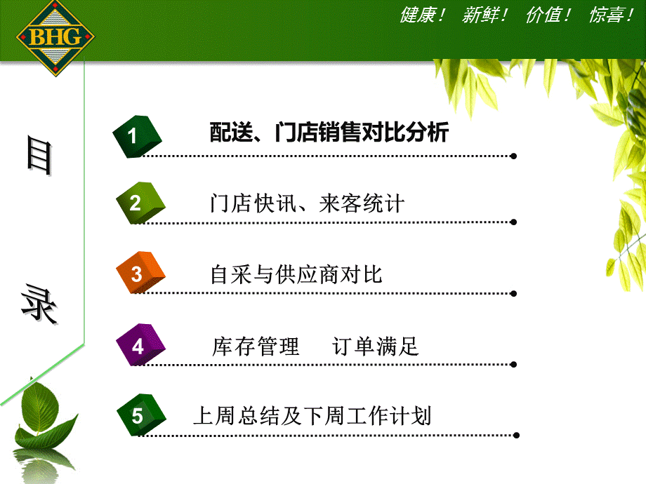 北京华联BHG超市蔬菜组月工作总结.ppt_第2页