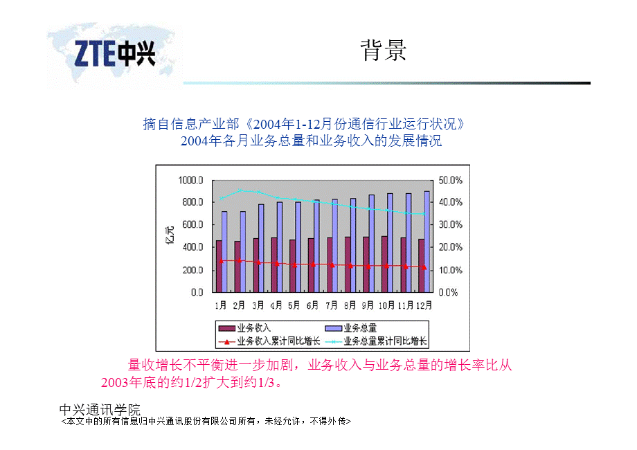 中兴IPTV专题培训1——IPTV承载网.ppt_第3页