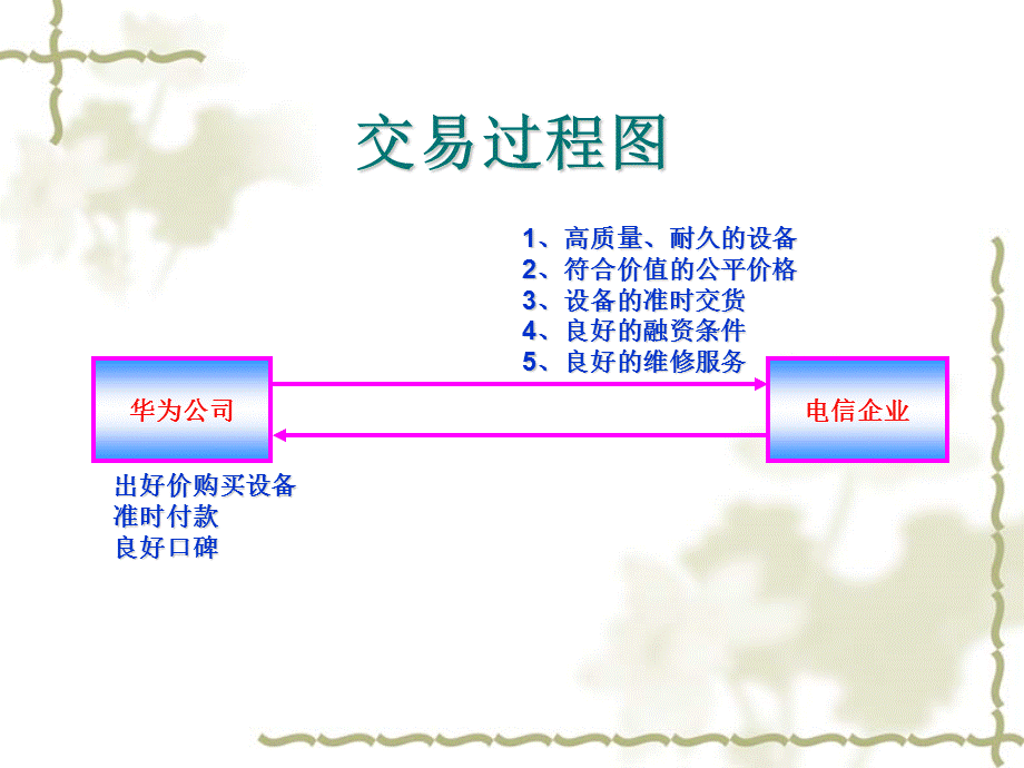 客户满意服务技巧.ppt_第3页