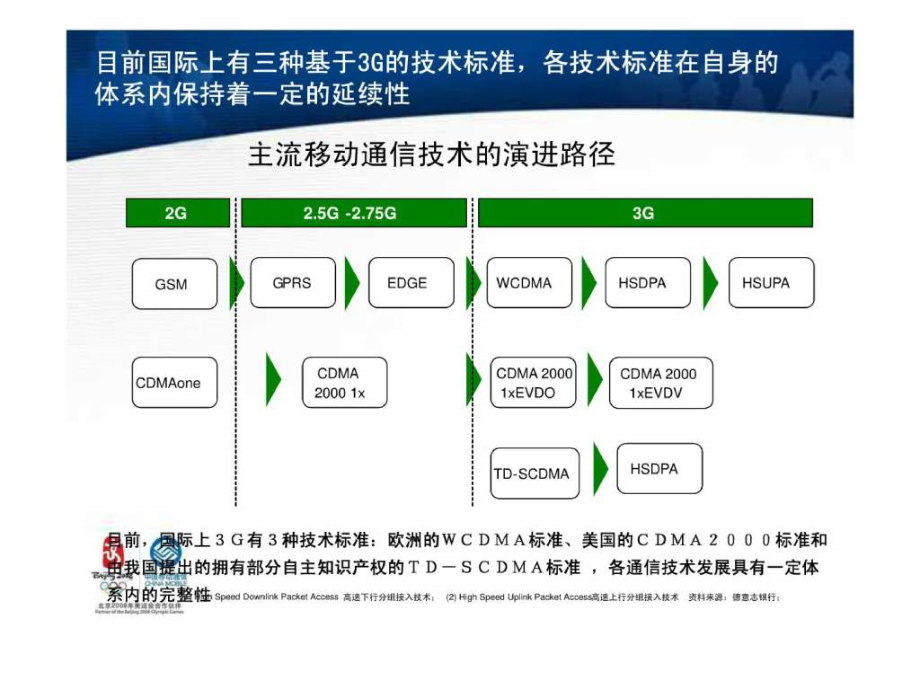 精品通信发展趋势.ppt_第3页