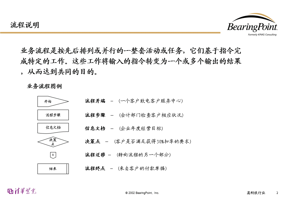 毕博清华紫光会计管理流程.ppt_第2页