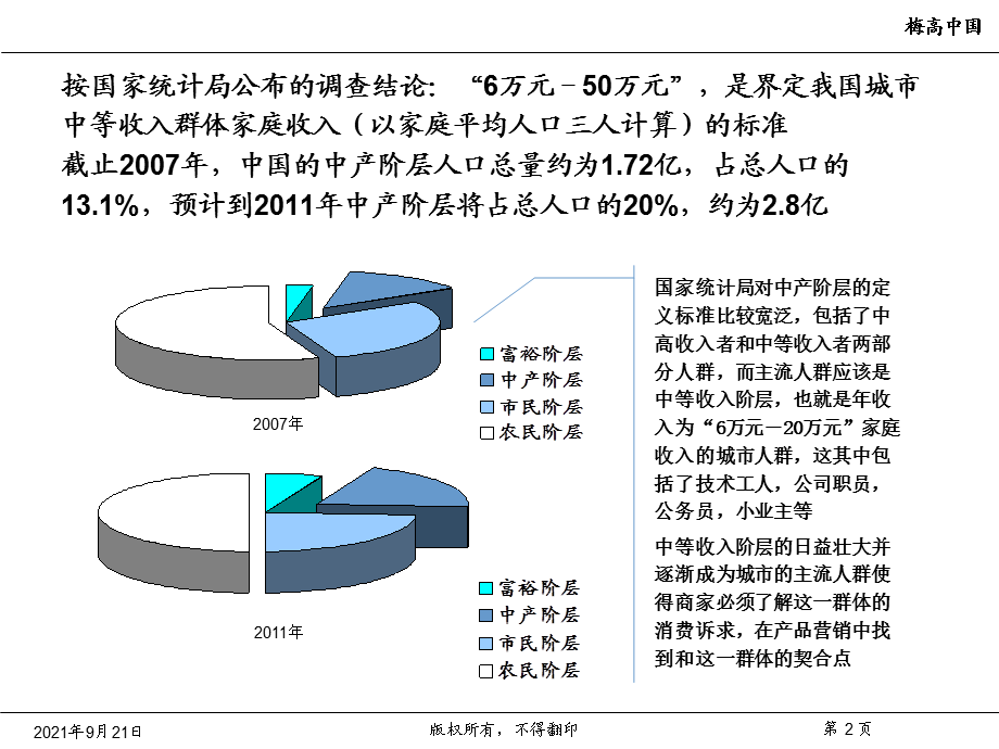 MG－中等收入阶层的消费诉求.ppt_第3页