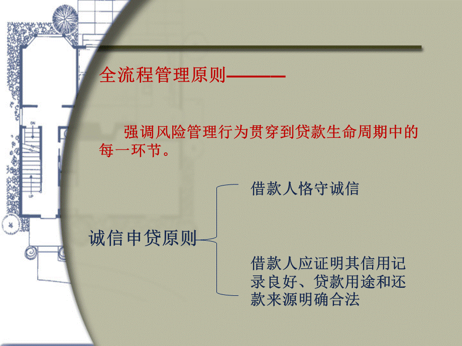 个人贷款管理第三章.ppt_第3页