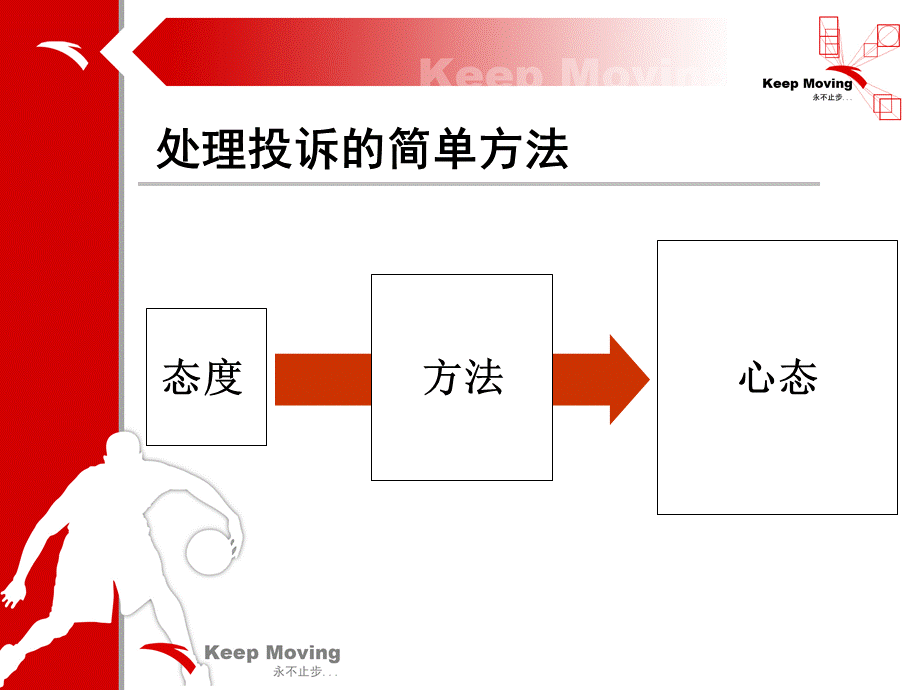 金牌客服(安踏大学试讲ppt).ppt_第3页