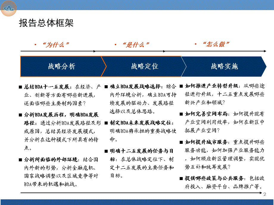 北京经济技术开发区(BDA)“十二五”规划纲要框架思路研究.ppt_第3页