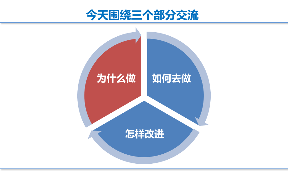 提高工作效率——整理好电脑里的资料.ppt_第2页