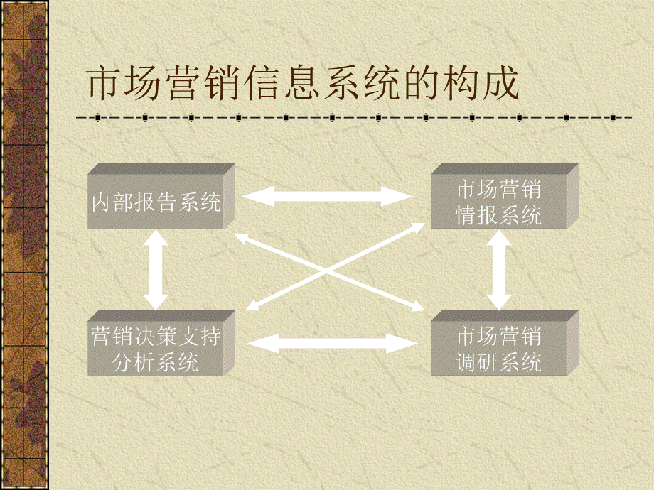 市场信息的特征.ppt_第2页