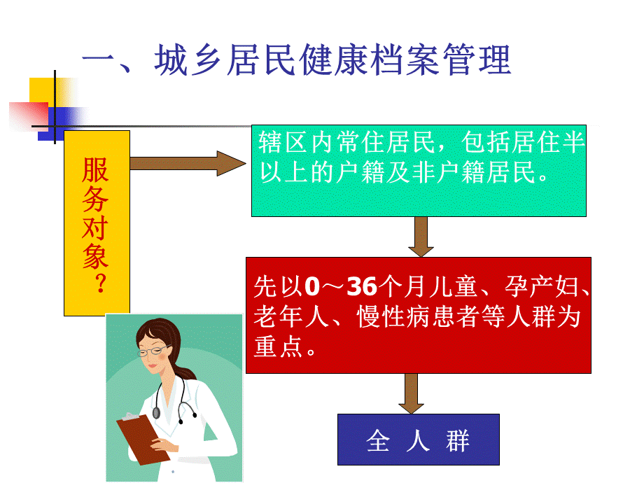 国家基本公共卫生服务规范().ppt_第3页