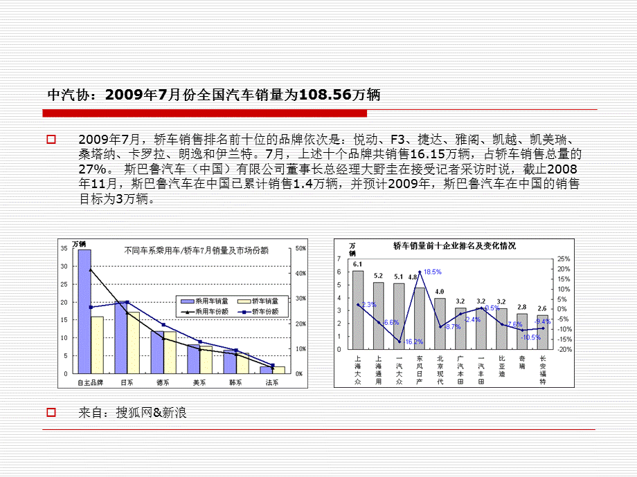 中国汽车广告现状分析.ppt_第3页