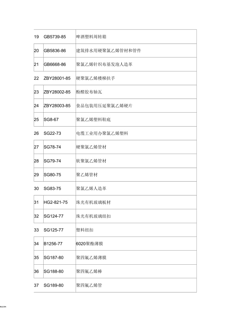 塑料制品国家标准.docx_第2页