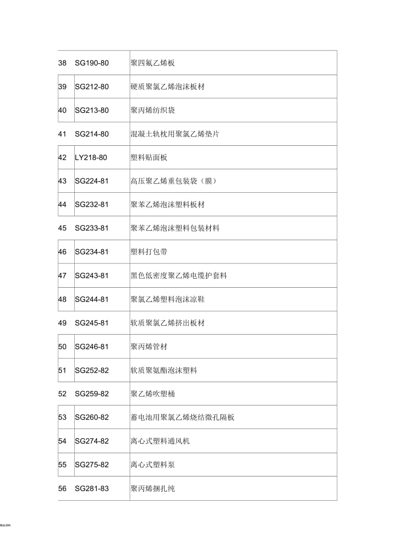 塑料制品国家标准.docx_第3页