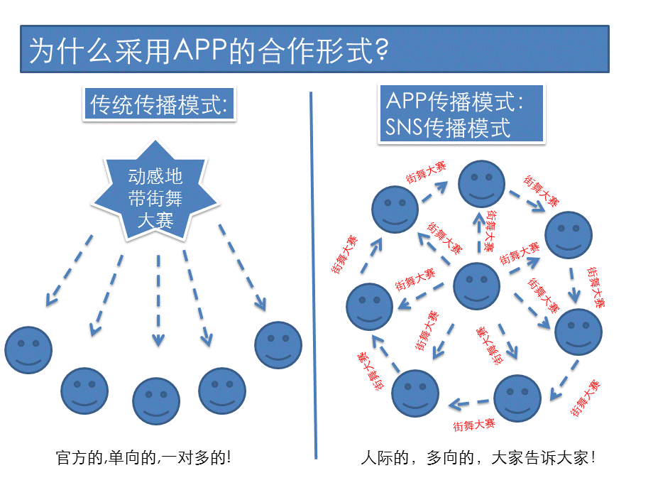 人人网中国移动动感地带APP策划案例.ppt_第2页