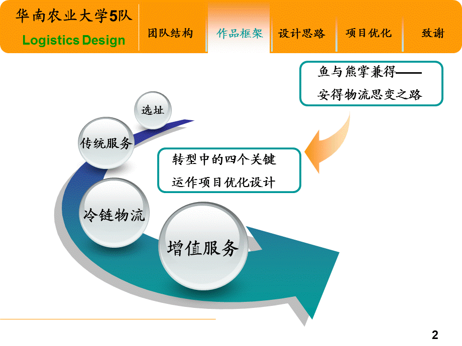 第一全国大学生物流设计大赛安得物流项目设计.ppt_第2页