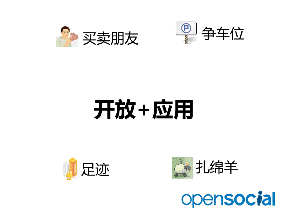 OpenSocial 助力社区开放平台.ppt_第3页