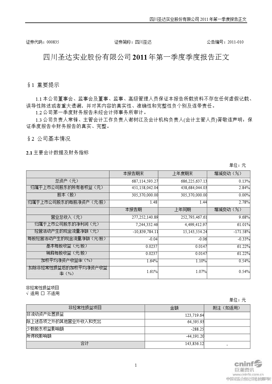 四川圣达：第一季度报告正文.ppt_第1页