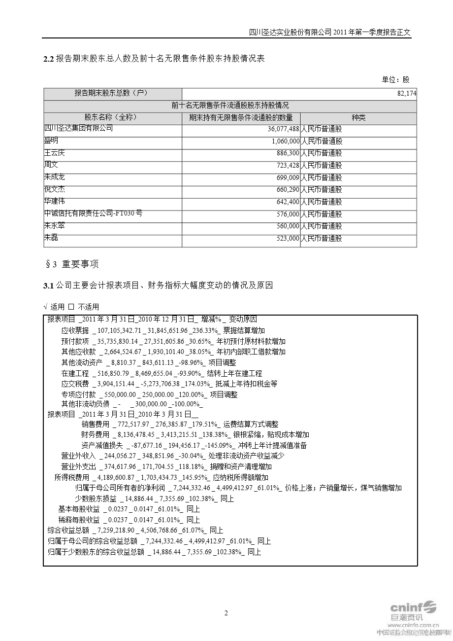 四川圣达：第一季度报告正文.ppt_第2页