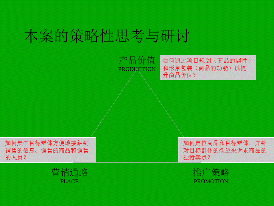 【商业地产PPT】相互广告深圳莲塘·梧桐山项目整合推广策略提案72PPT.ppt_第3页