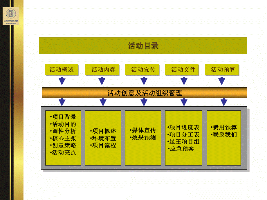 蓝色海岸地产五一端午节活动策划案.ppt_第3页