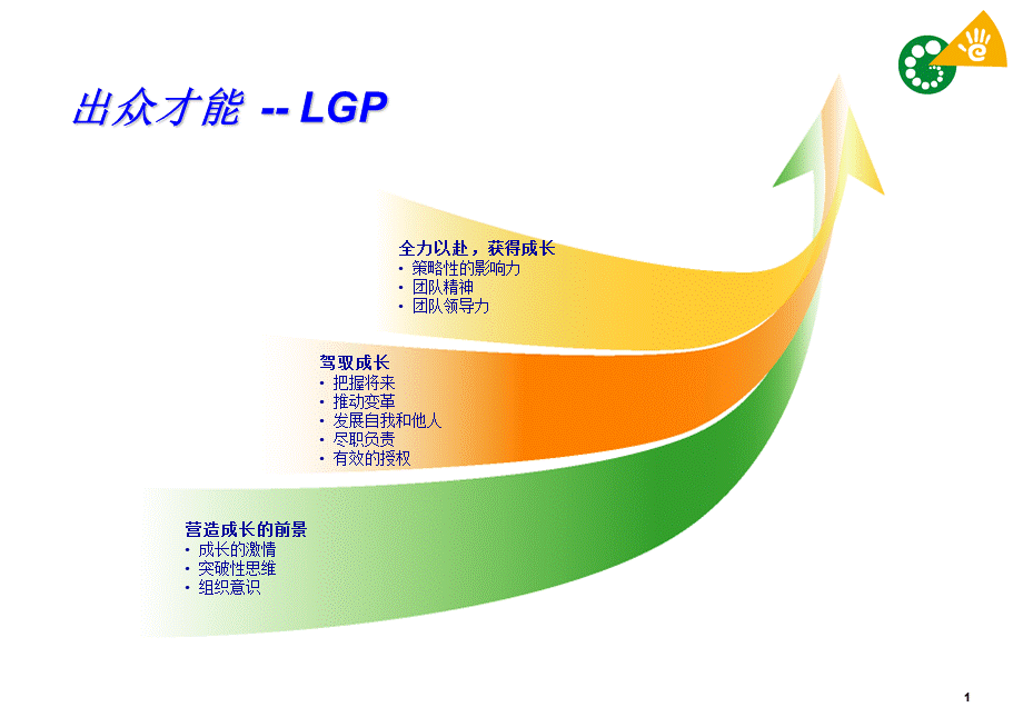 500强公司领导力模型面试必备 人力资源模型设计！！！.ppt_第1页