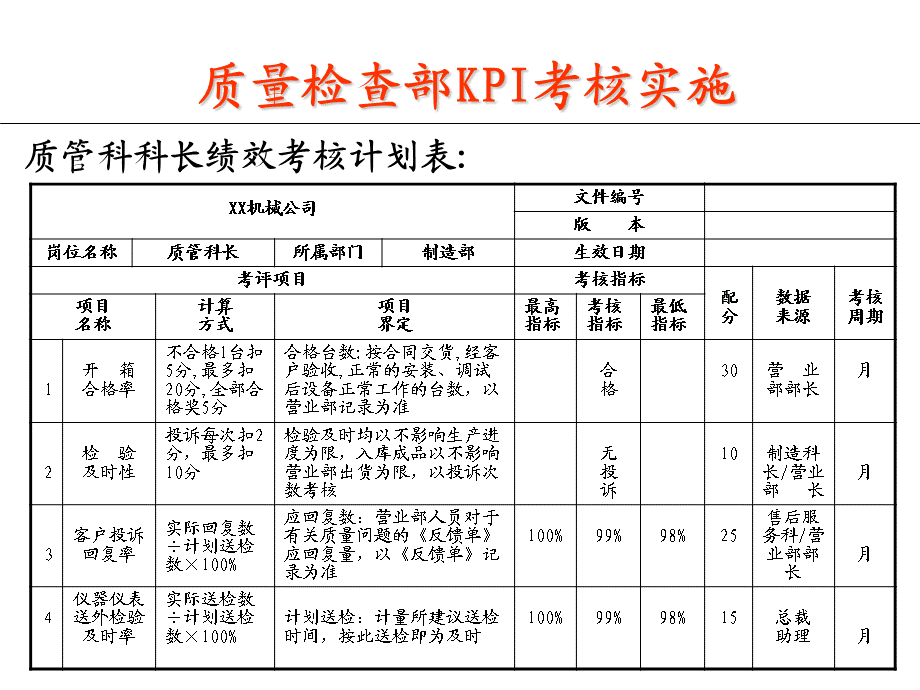 质量部KPI考核标准.ppt_第1页