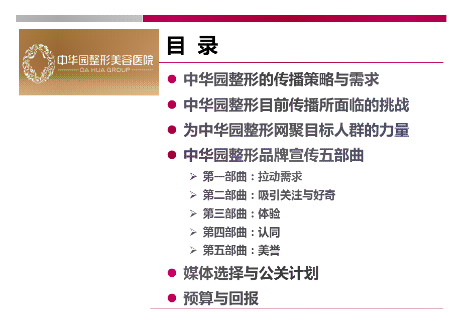 中华园整形美容医院整合传播策划案.ppt_第2页