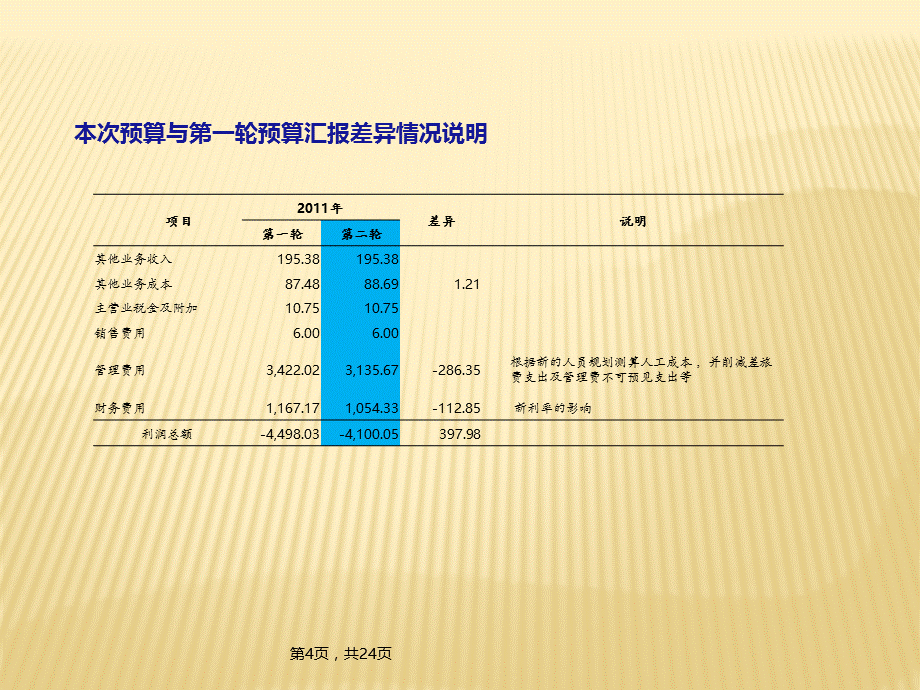 财务预算说明.ppt_第2页