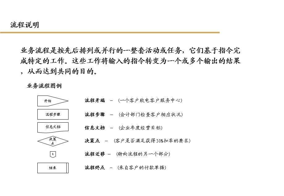 业务流程软件开发和系统实施流程.ppt_第2页