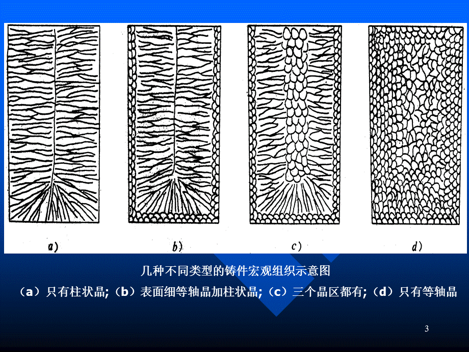 第七章铸件宏观组织.ppt_第3页