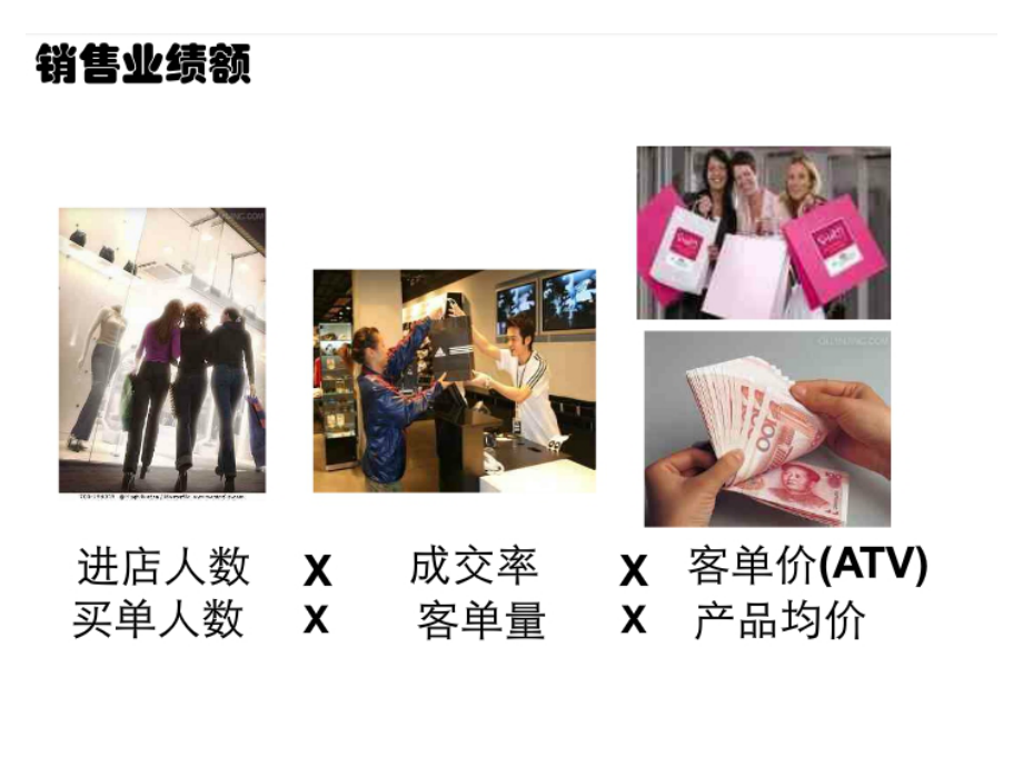 服装商品数据分析.ppt_第3页