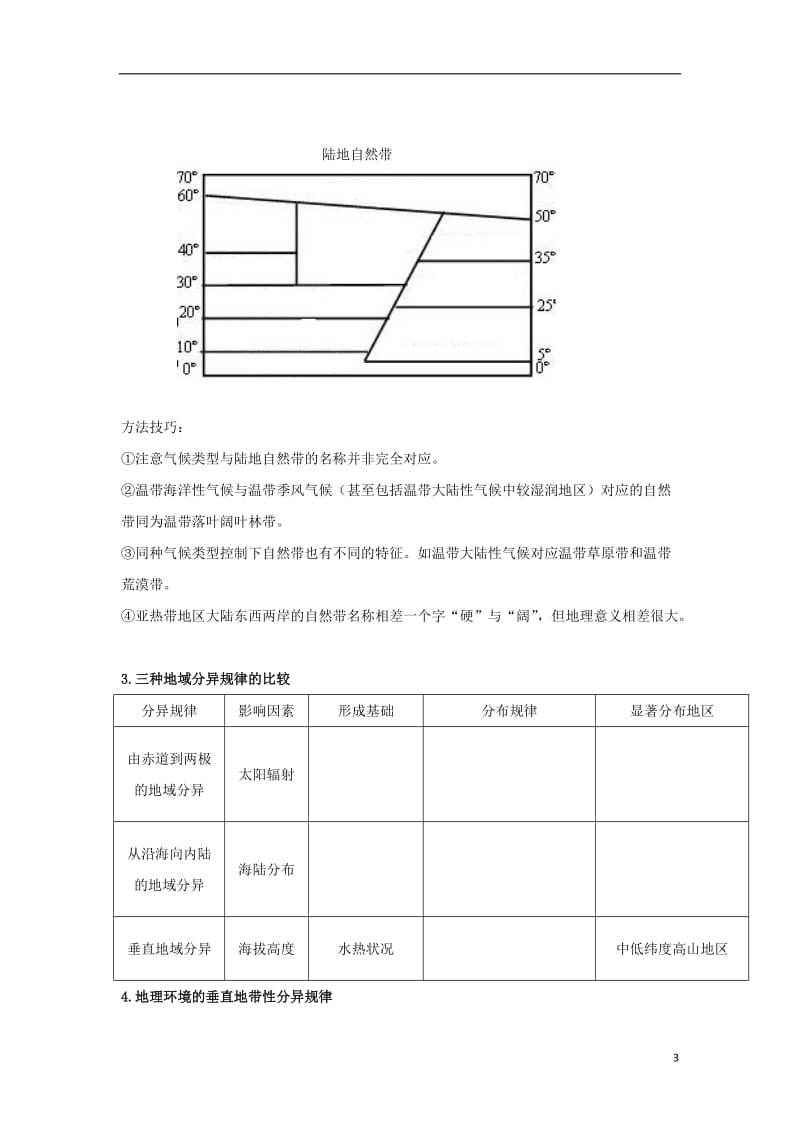 [精品学习复习资料]吉林省长春市高中地理 第五章 地理环境的整体性和差异性复习导学案（无答案）新人教版必修1.doc_第3页