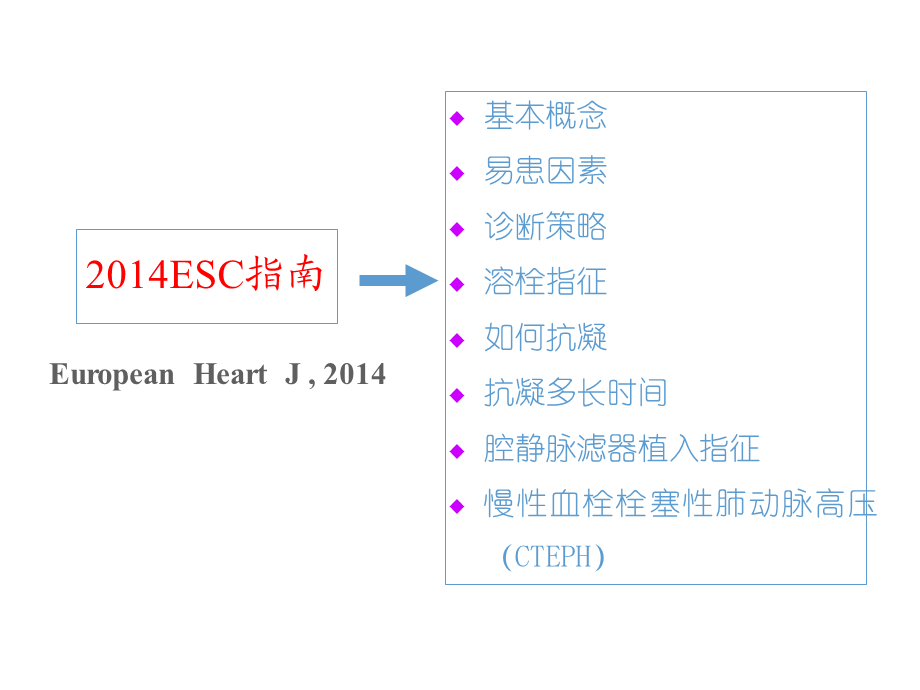 ESC急性肺栓塞诊治指南.ppt_第2页