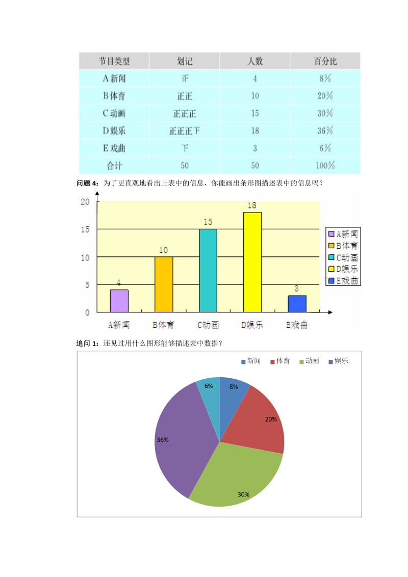 人教版七年级数学下册《十章 数据的收集、整理与描述 利用折线图、条形图、扇形图描述数据》教案_1.docx_第2页