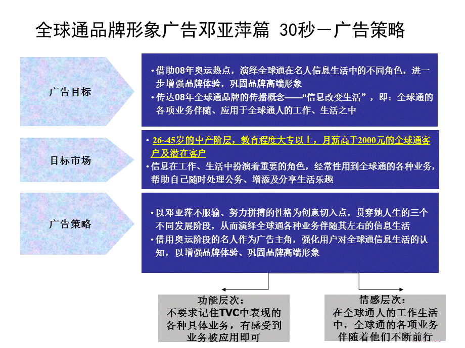 China mobile 奥运营销案例.ppt_第2页