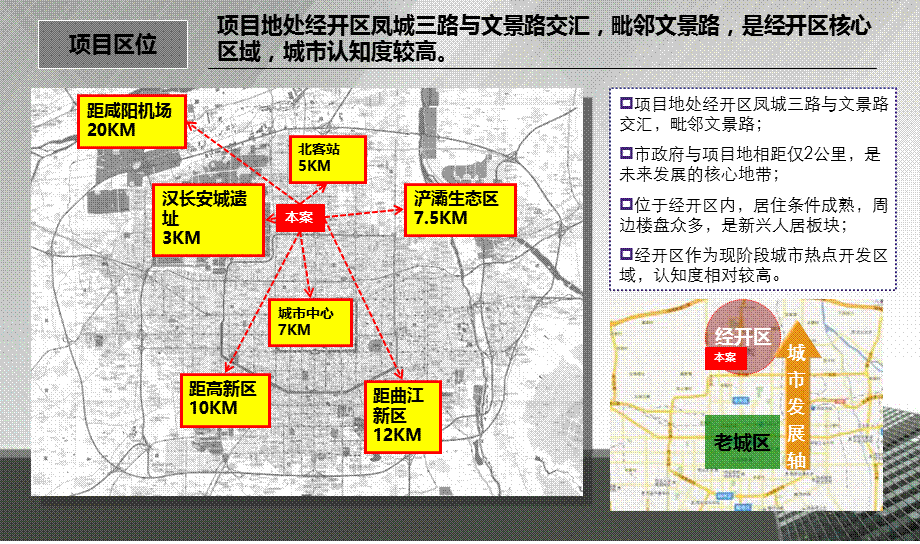 西安新长安集团凤城三路项目定位报告141p.ppt_第3页