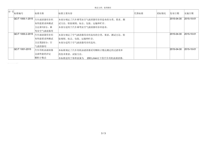 项汽车行业标准编号、名称、主要内容等一览表.docx_第3页