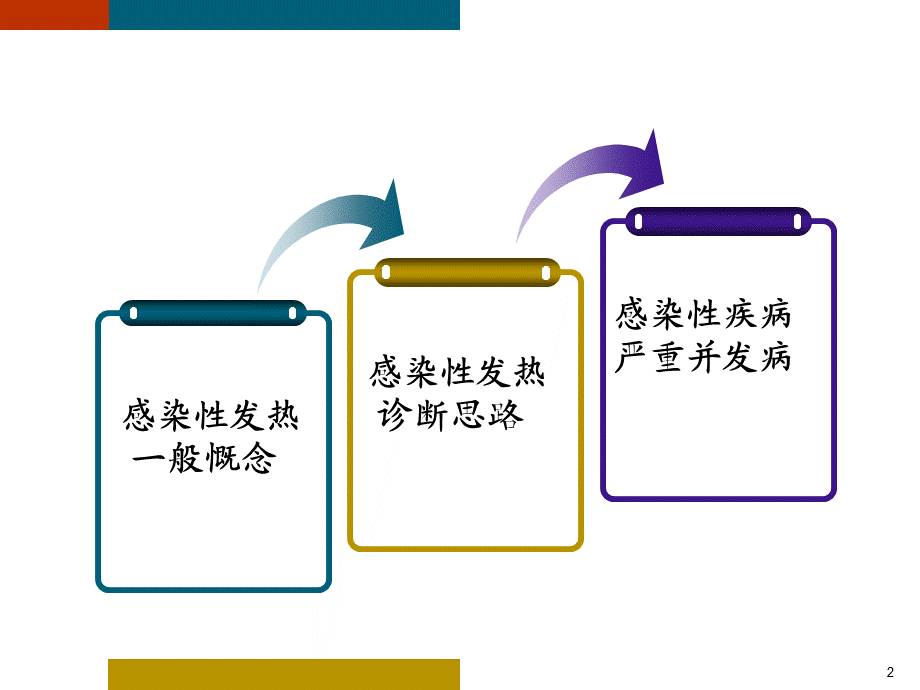 发热与感染性疾病.ppt_第2页