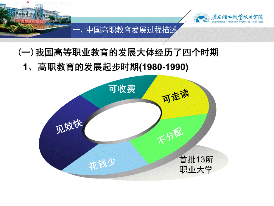 广东轻工职业技术学院叶小明.ppt_第3页