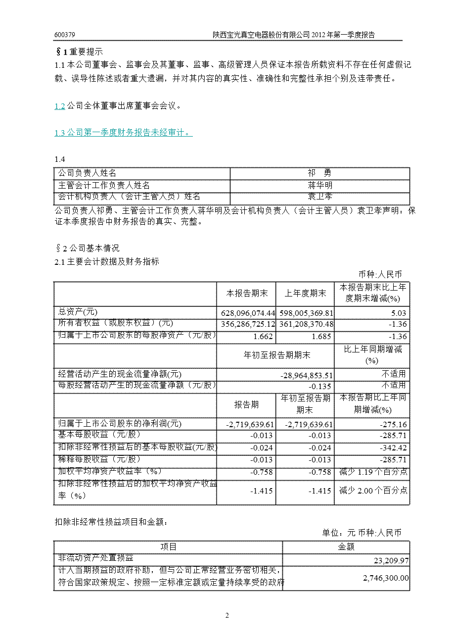 600379 宝光股份第一季度季报.ppt_第3页