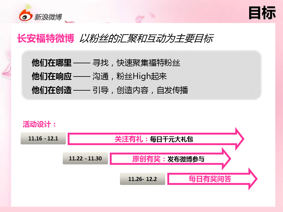 【广告策划PPT】福特微博活动总结报告——微博营销模式的探索.ppt_第3页