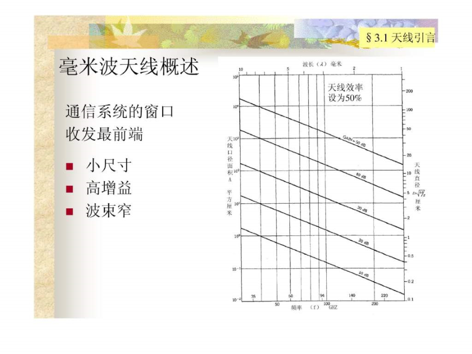 精品毫米波通信技术Chap3天线.ppt_第3页